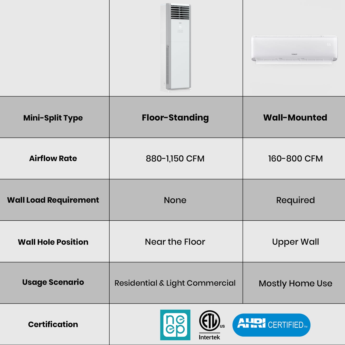 36,000 BTU Floor Standing Mini Split Air Conditioner
