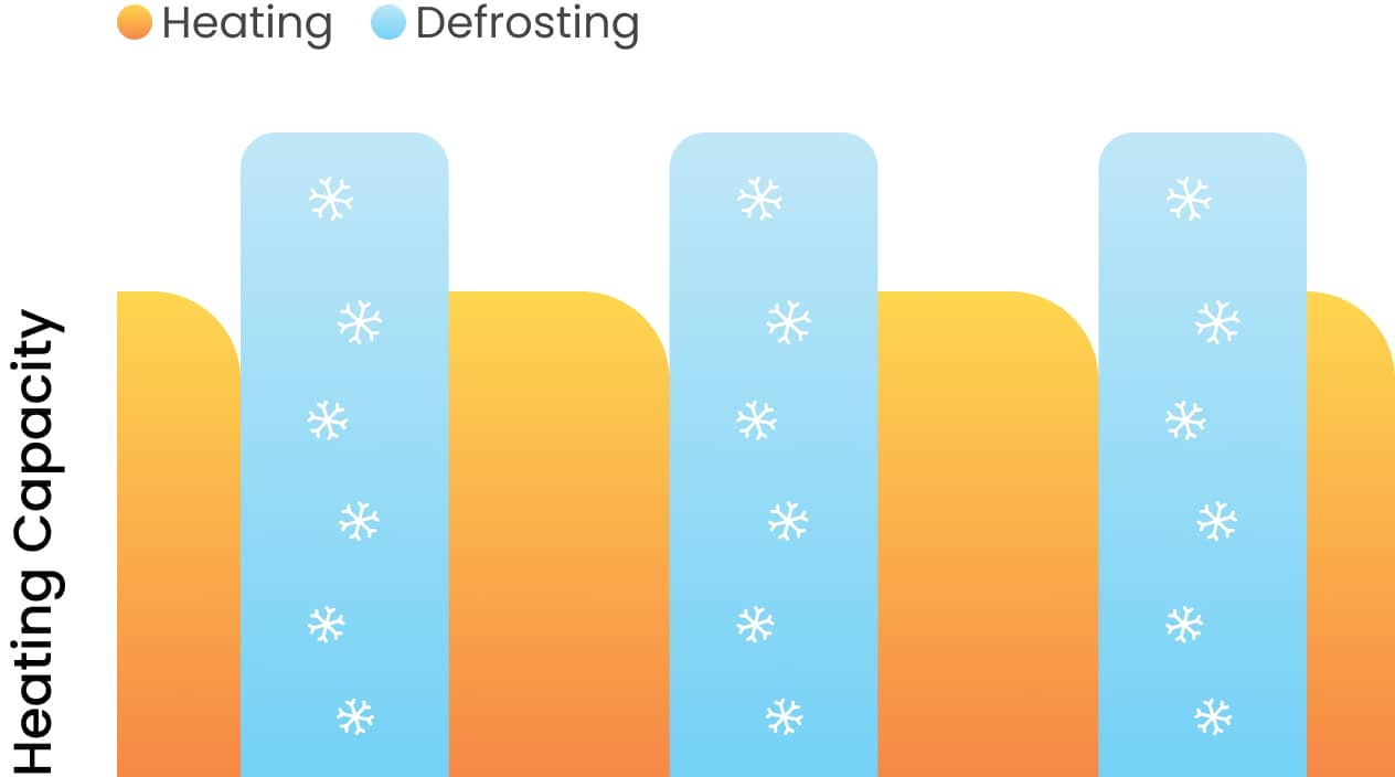 defrosting proecss