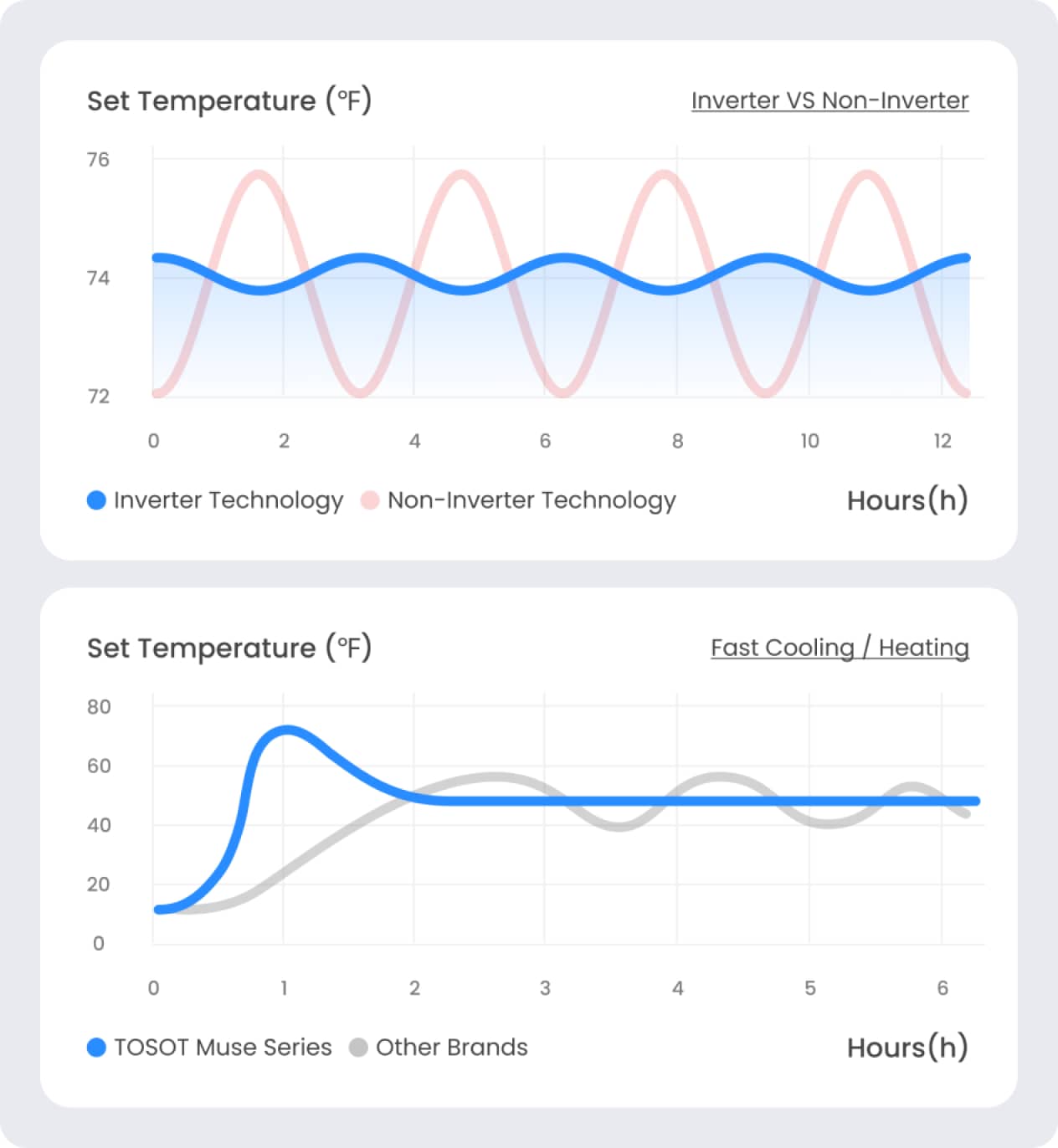 inverter technology
