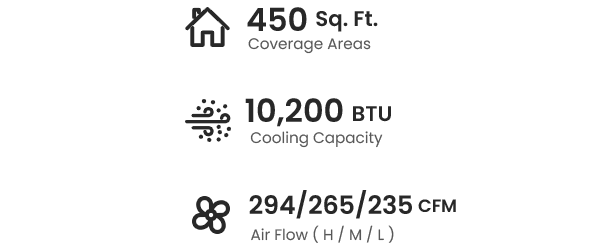 450 sq.ft cooling space. 10,200 btu cooling capacity. airflow