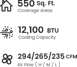 coverage area 550 sq.ft. cooling capacity of 12,000 btu.