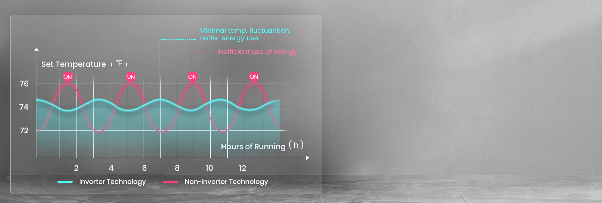 inverter system vs non-inverter system