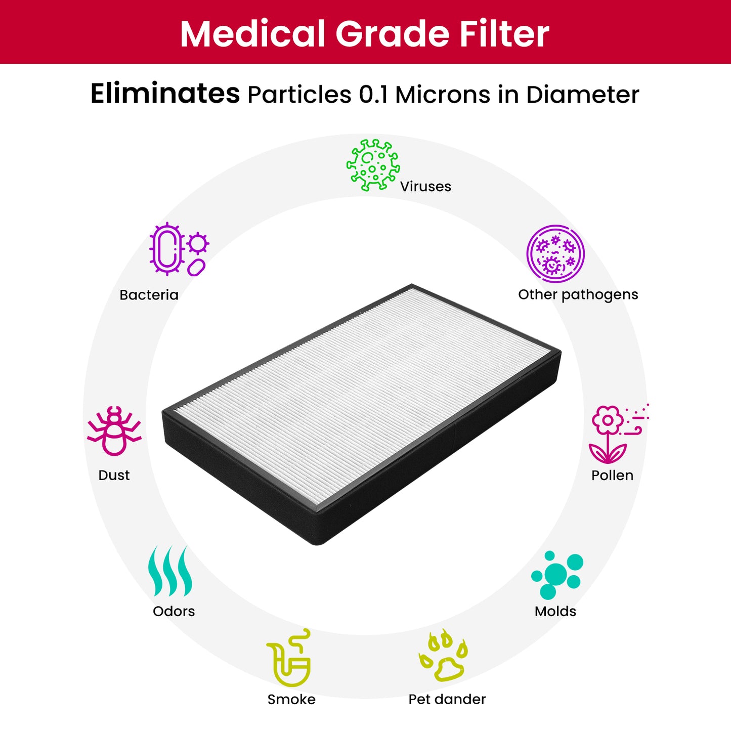Medical Grade Filter
Eliminates Particles 0.l Microns in Diameter