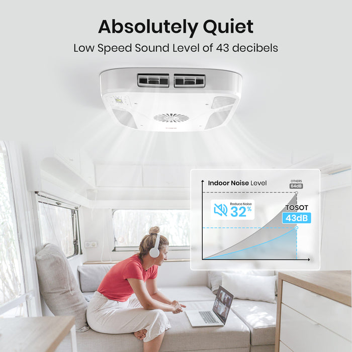 absolutely quiet with low speed sound level of 43 db