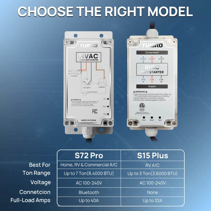 Pro Smart Soft Starter for RV Air Conditioner