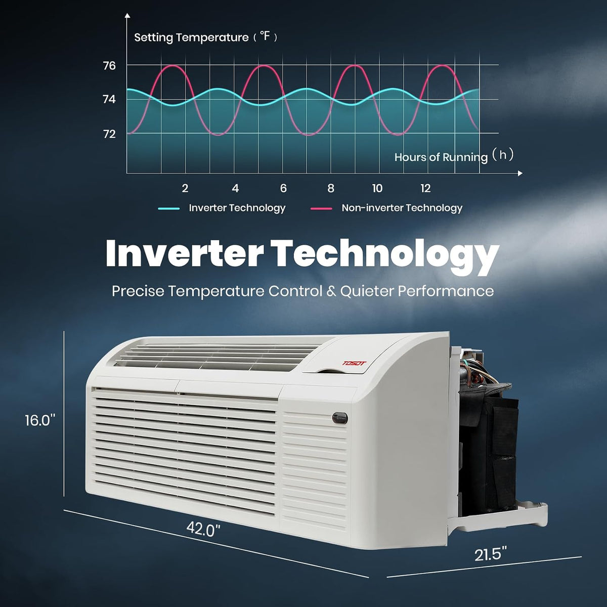 15,000 BTU PTAC Air Conditioner