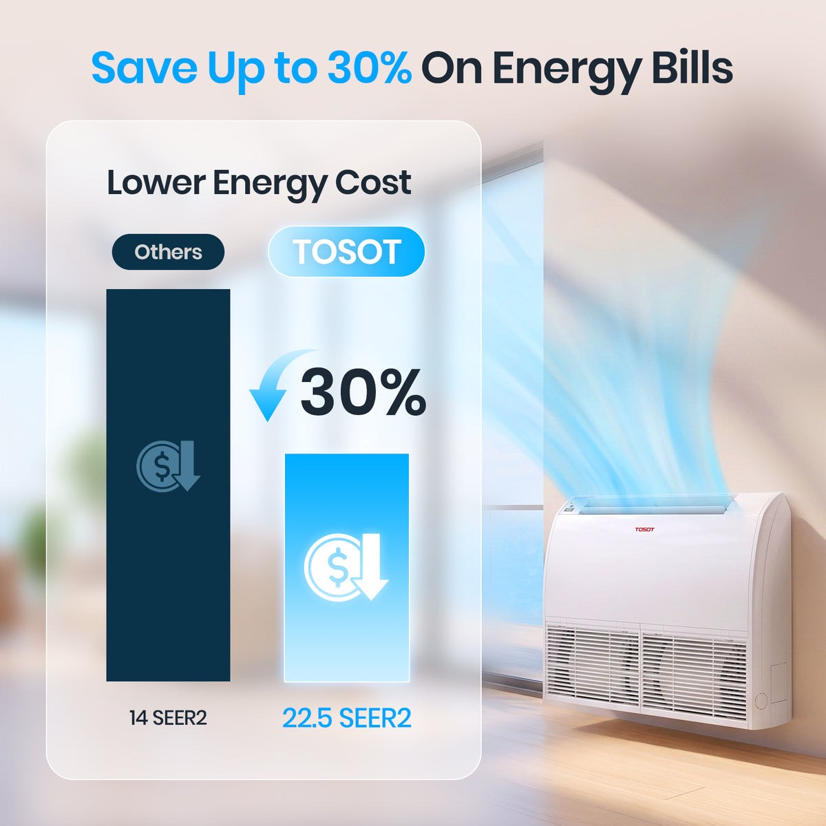 Aoraki 24,000 BTU Floor/Ceiling Mount Mini Split Air Conditioner, 22.5 SEER2 - 230V